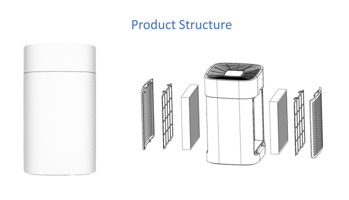 Hepa Filter Portable merk Sure Filter / air purifier swissair